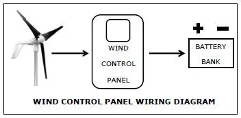 Primus Wind Power Air 40   Control Panel